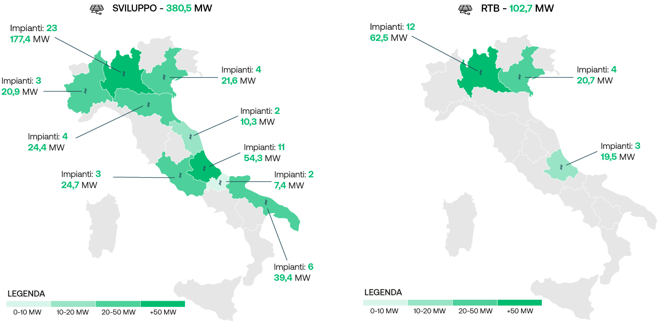 Un’energia tutta nostra